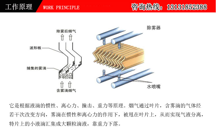 玻璃钢除雾器工作原理