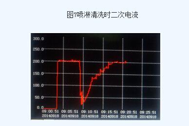 蜂窝阳极管导电