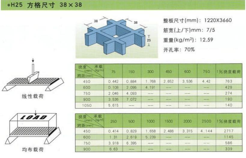 25玻璃钢格栅承重.jpg