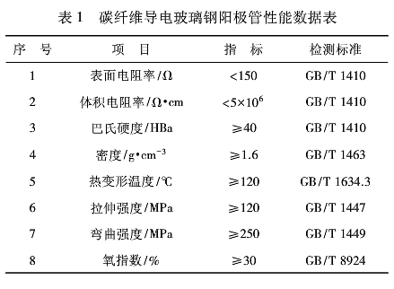 玻璃钢阳极管